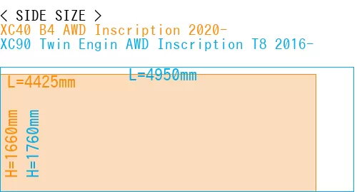 #XC40 B4 AWD Inscription 2020- + XC90 Twin Engin AWD Inscription T8 2016-